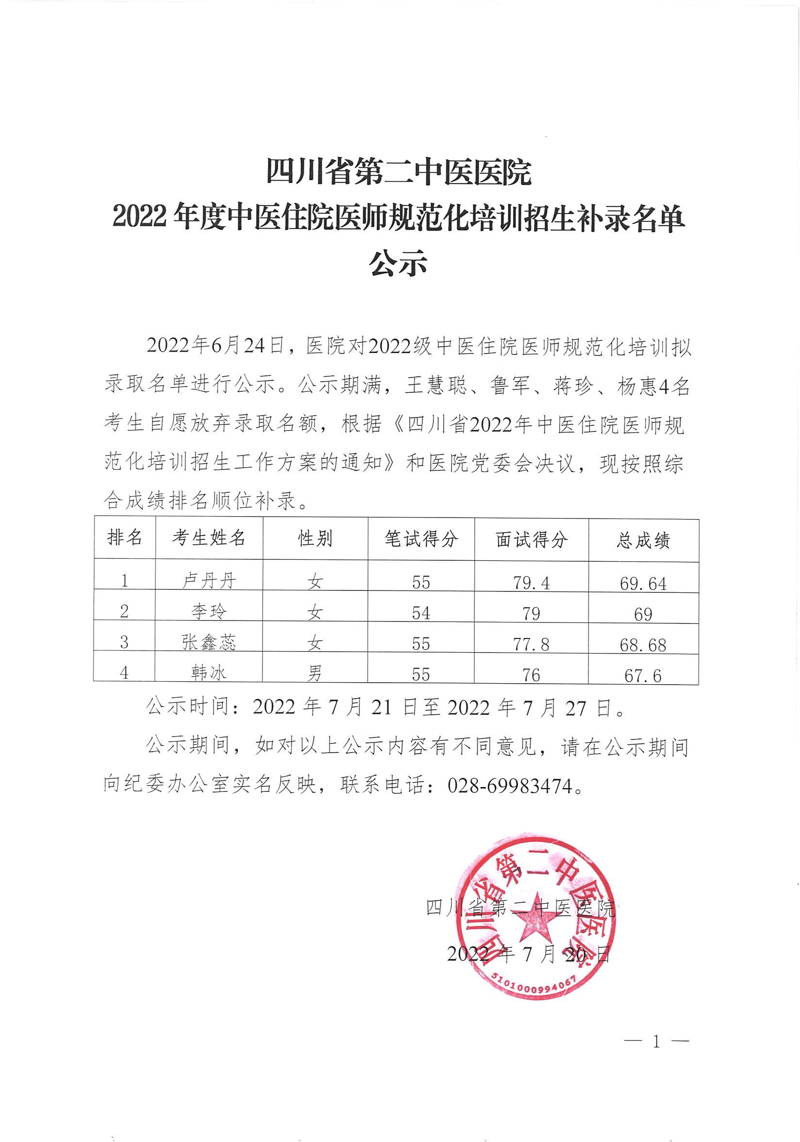 2022年度中医住培招生补录名单公示_00.jpg