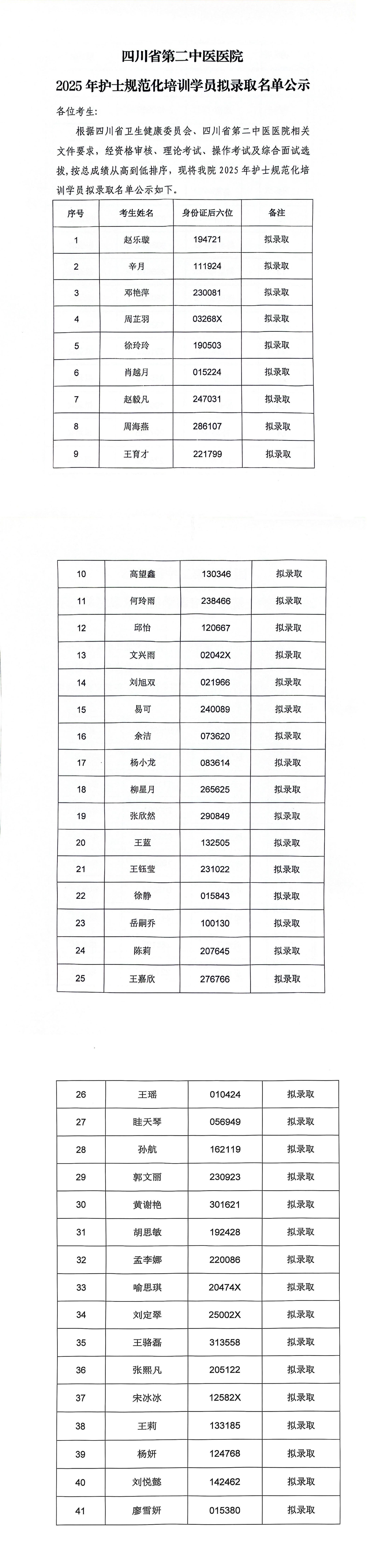 四川省第二中医医院2025年护士规范化培训学员拟录取名单公示_00.jpg